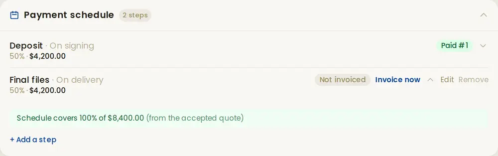 A project's payment schedule: a 50% deposit on signing, paid, and 50% for final files on delivery, not invoiced yet, with an Invoice now link. The schedule covers 100% of the accepted quote.